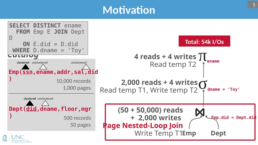 Lecture 15: Query Optimization 1 Announcements - slide 5 of 49