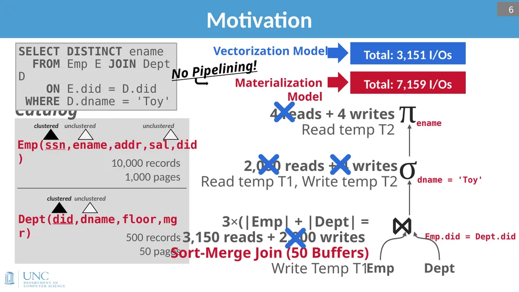 Lecture 15: Query Optimization 1 Announcements - slide 6 of 49