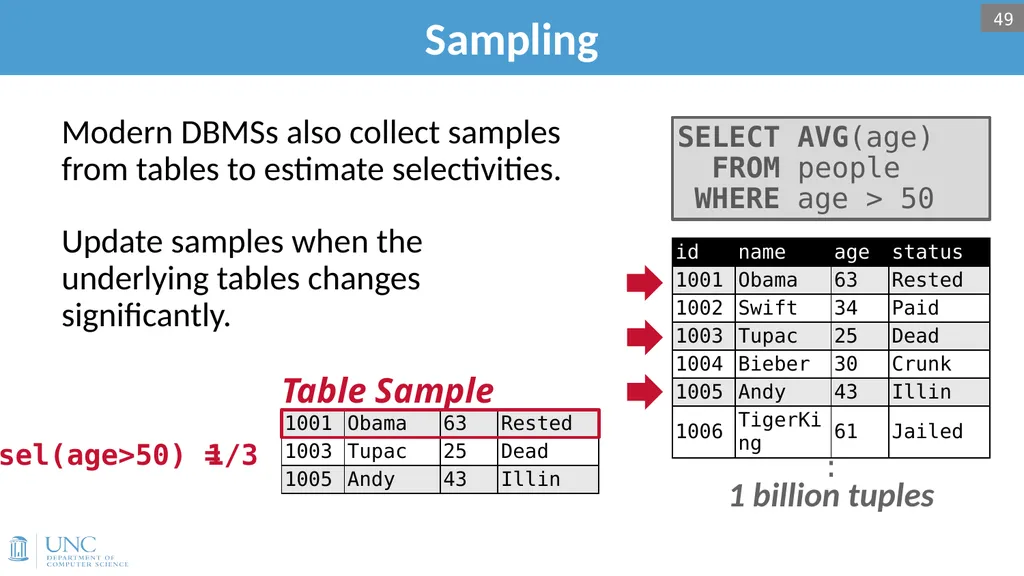 Lecture 15: Query Optimization 1 Announcements - slide 47 of 49