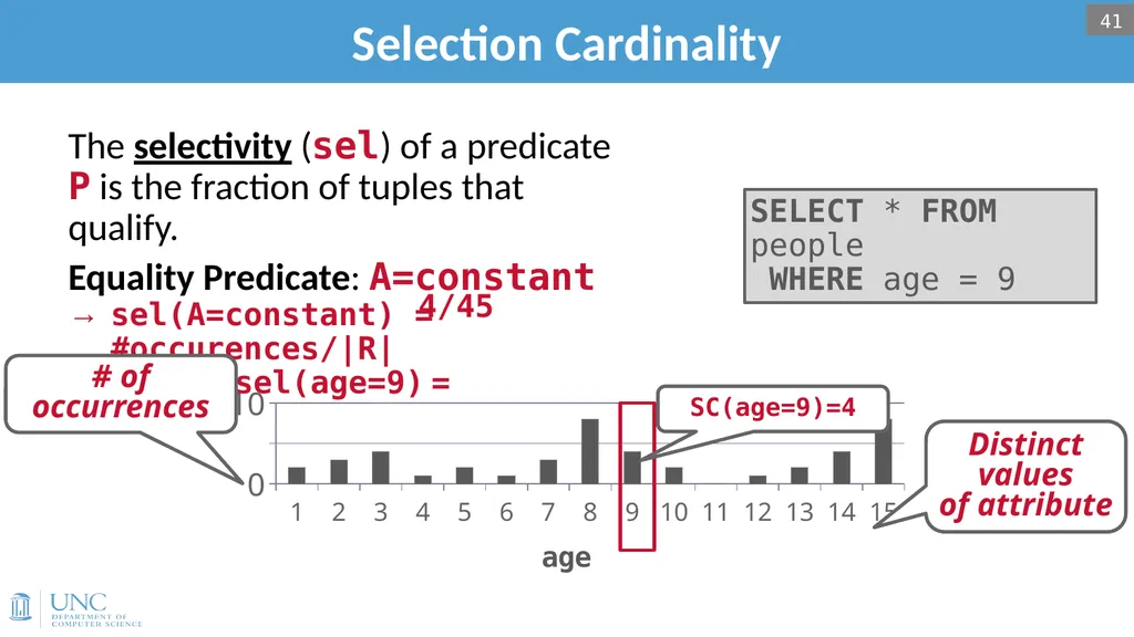 Lecture 15: Query Optimization 1 Announcements - slide 39 of 49