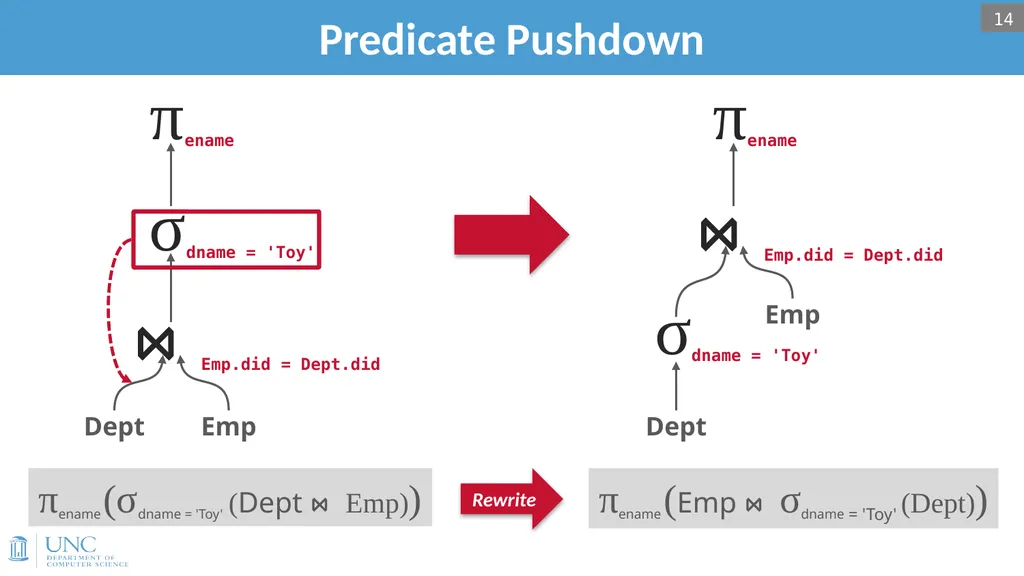 Lecture 15: Query Optimization 1 Announcements - slide 14 of 49