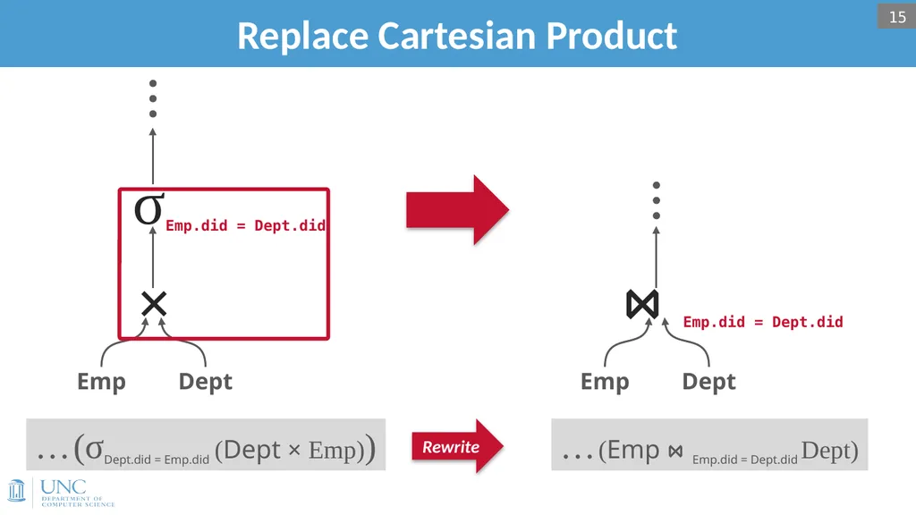 Lecture 15: Query Optimization 1 Announcements - slide 15 of 49