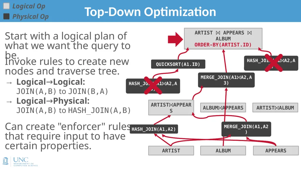 Lecture 15: Query Optimization 1 Announcements - slide 26 of 49