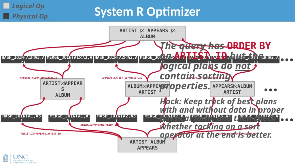 Lecture 15: Query Optimization 1 Announcements - slide 24 of 49