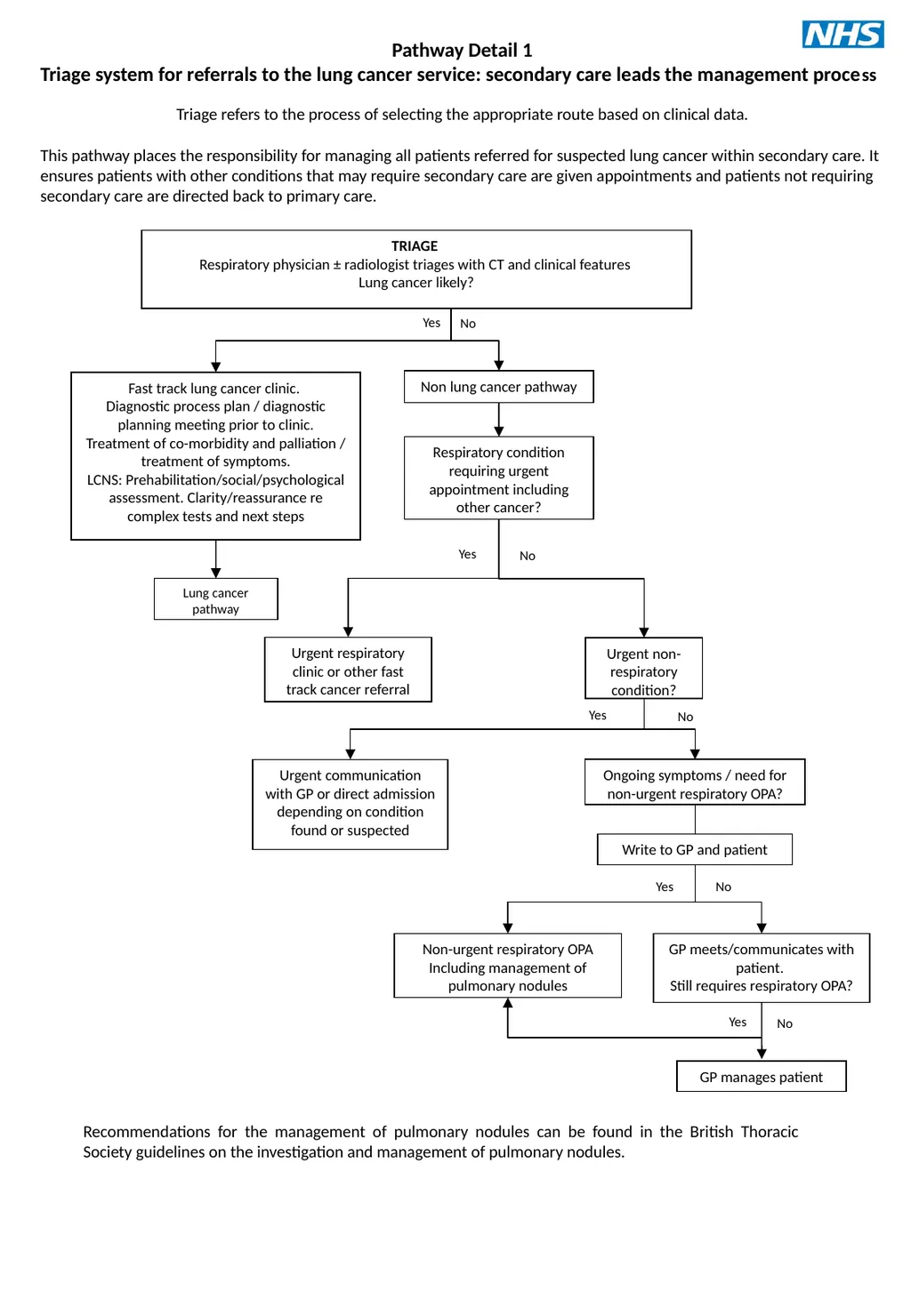 Introduction This optimal pathway is primarily - slide 3 of 15