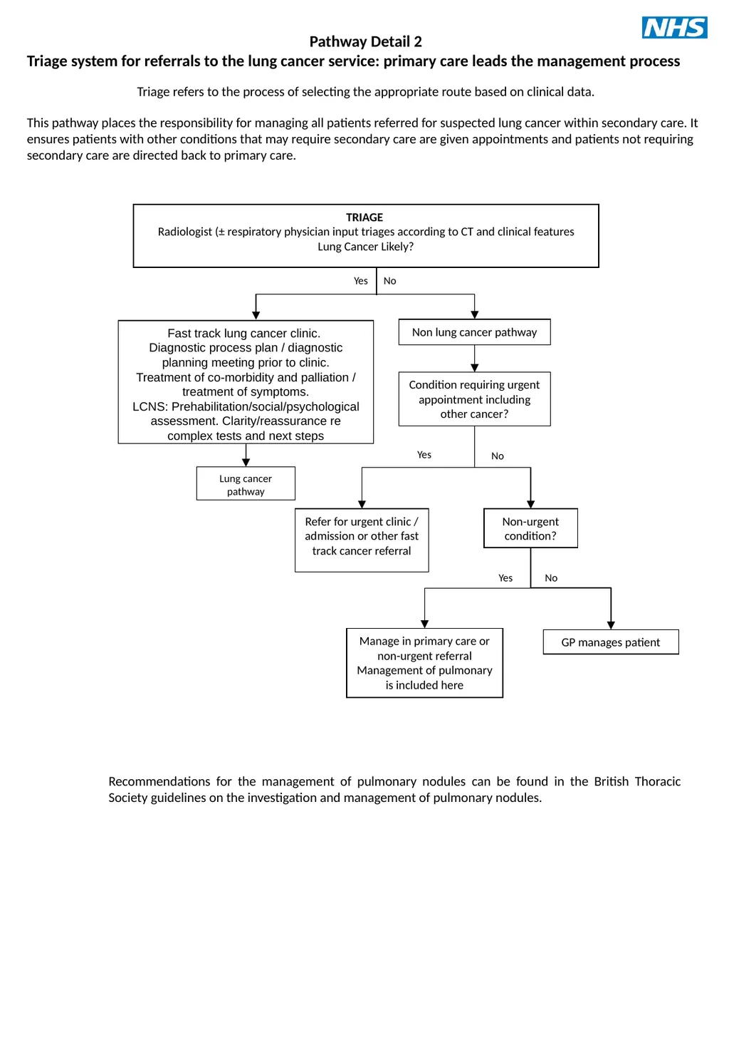 Introduction This optimal pathway is primarily - slide 4 of 15