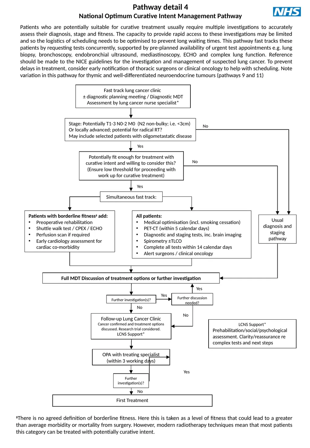 Introduction This optimal pathway is primarily - slide 6 of 15