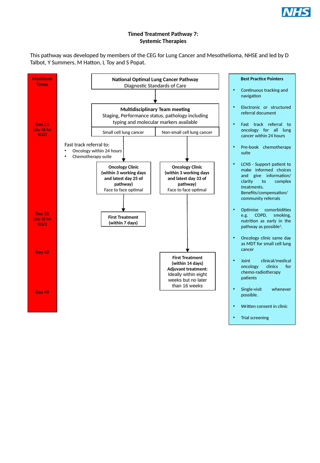 Introduction This optimal pathway is primarily - slide 9 of 15