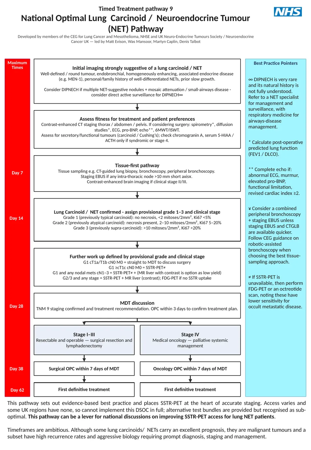 Introduction This optimal pathway is primarily - slide 12 of 15