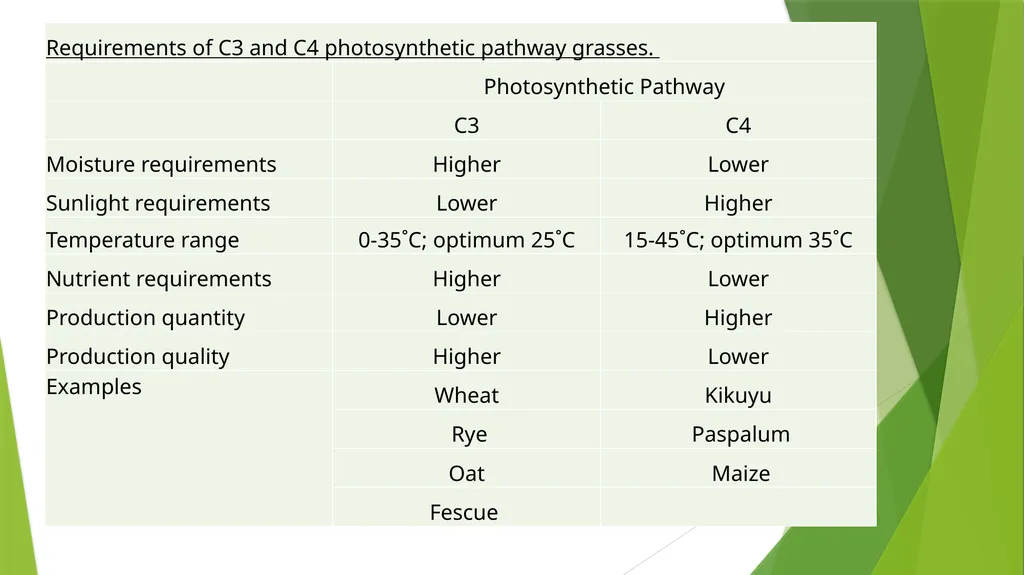 The Role of Plant Biology in Agribusiness. Level 2 - slide 44 of 83