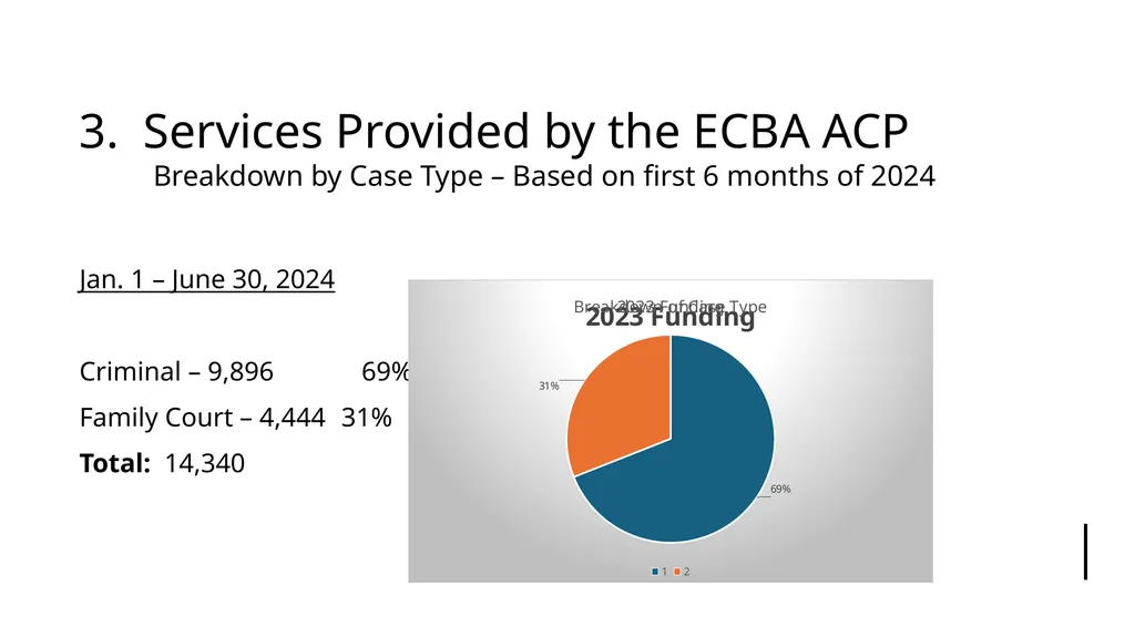 Presentation by the Erie County Bar Association’s - slide 12 of 59