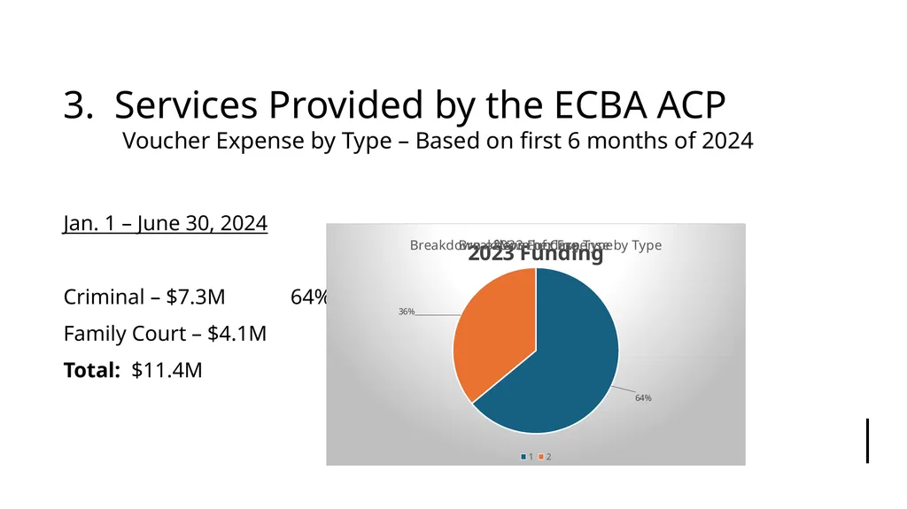 Presentation by the Erie County Bar Association’s - slide 13 of 59