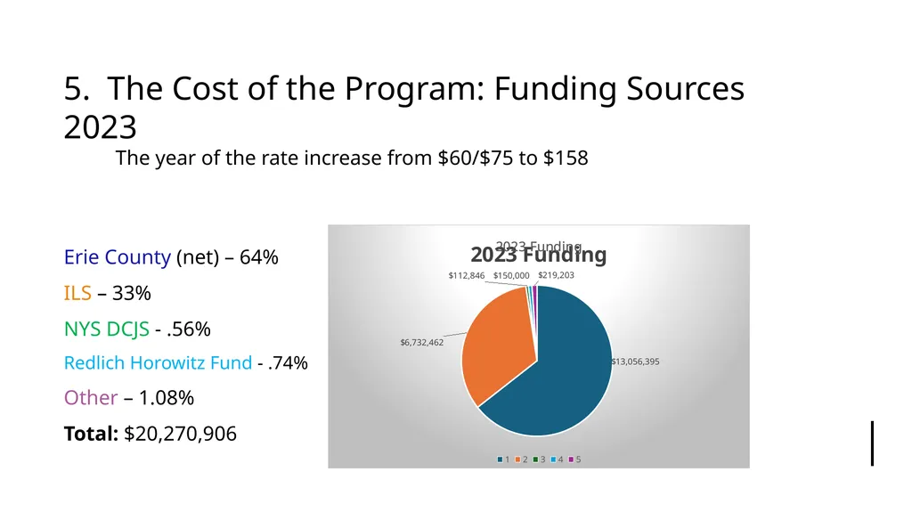 Presentation by the Erie County Bar Association’s - slide 42 of 59