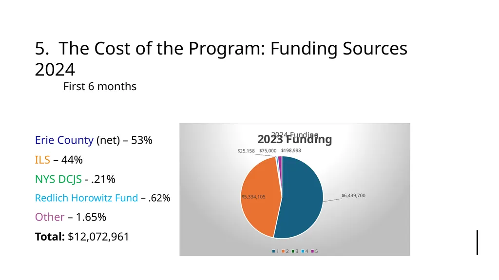 Presentation by the Erie County Bar Association’s - slide 43 of 59