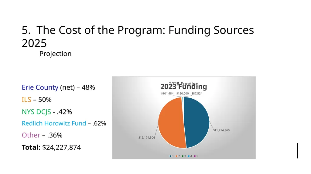 Presentation by the Erie County Bar Association’s - slide 44 of 59