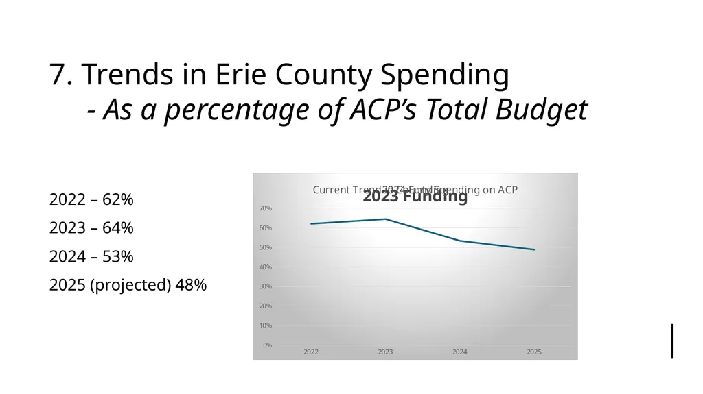 Presentation by the Erie County Bar Association’s - slide 49 of 59