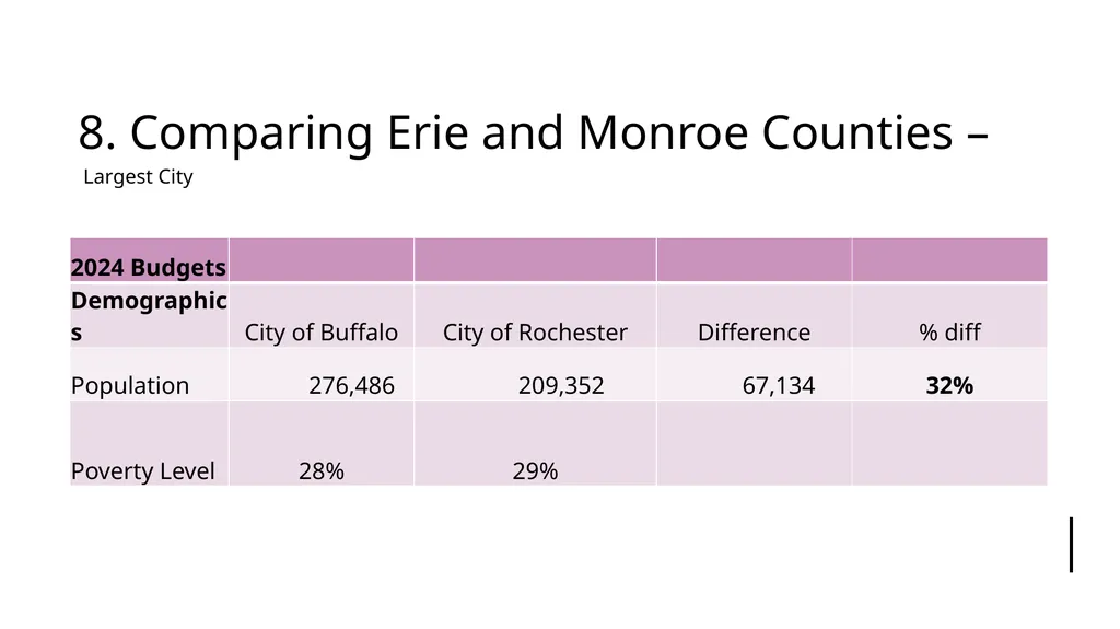 Presentation by the Erie County Bar Association’s - slide 55 of 59