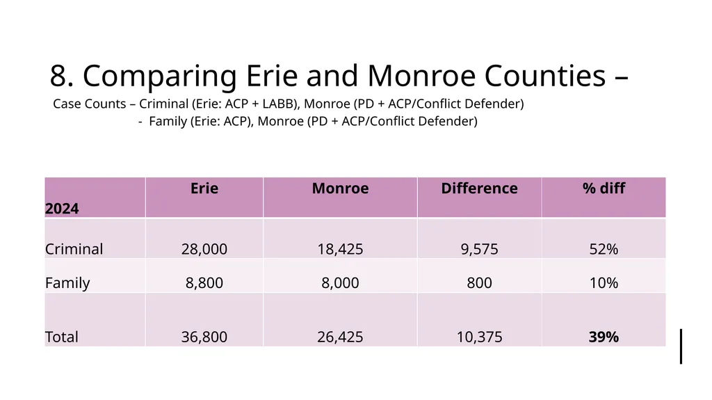 Presentation by the Erie County Bar Association’s - slide 56 of 59