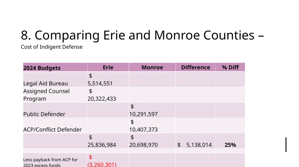 Presentation by the Erie County Bar Association’s - slide 57 of 59