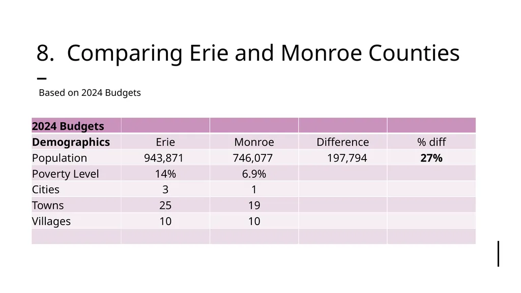 Presentation by the Erie County Bar Association’s - slide 54 of 59