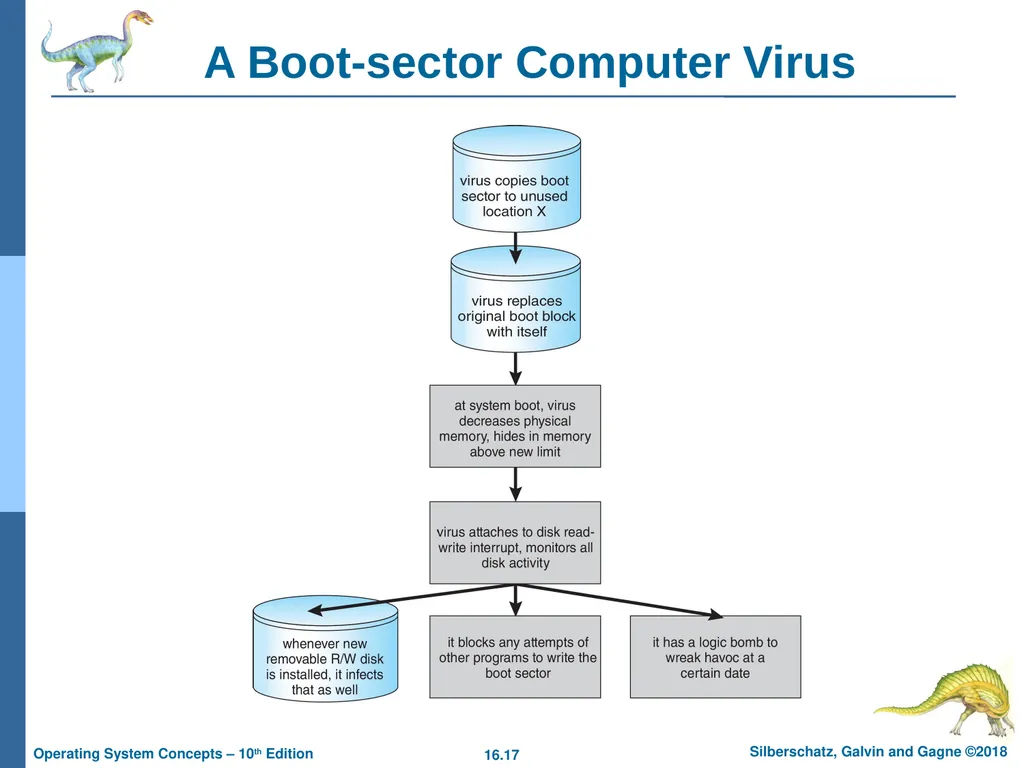 Chapter 16: Security Chapter 16: Security The - slide 17 of 58