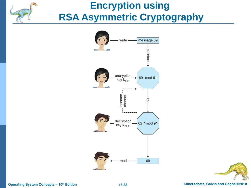 Chapter 16: Security Chapter 16: Security The - slide 33 of 58