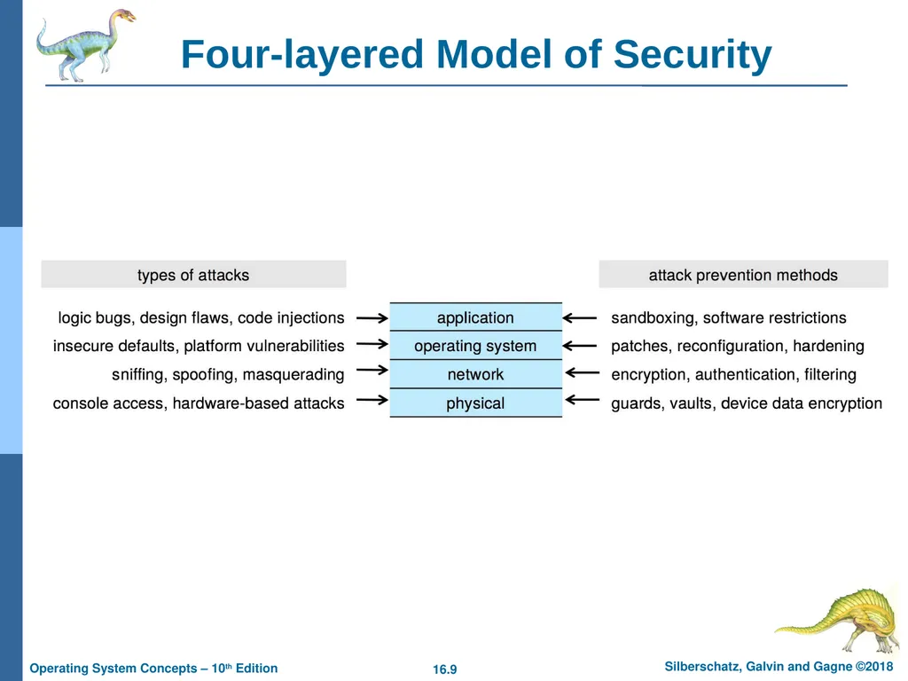 Chapter 16: Security Chapter 16: Security The - slide 9 of 58