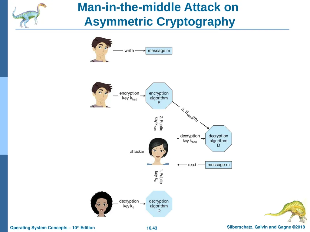 Chapter 16: Security Chapter 16: Security The - slide 43 of 58