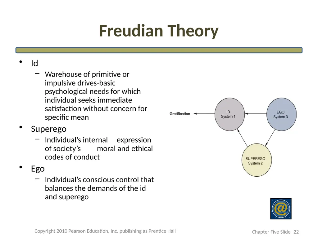 Consumer Motivation and Personality CHAPTER Three - slide 22 of 51