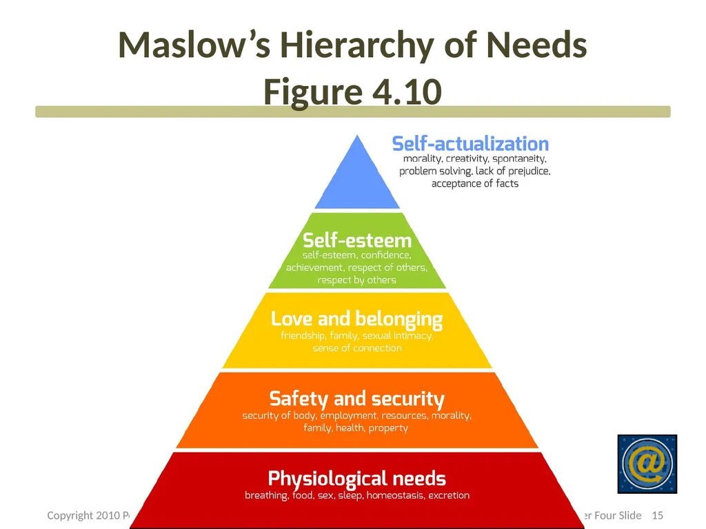 Consumer Motivation and Personality CHAPTER Three - slide 15 of 51