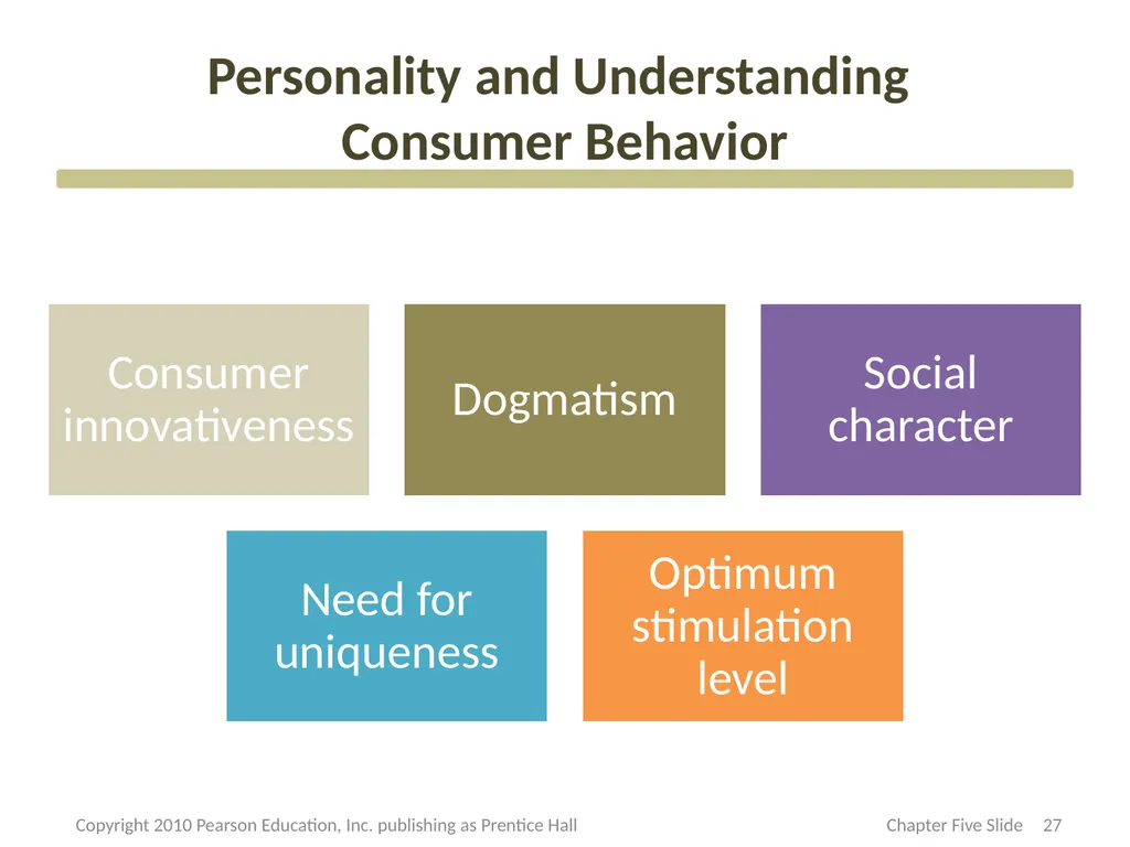 Consumer Motivation and Personality CHAPTER Three - slide 27 of 51