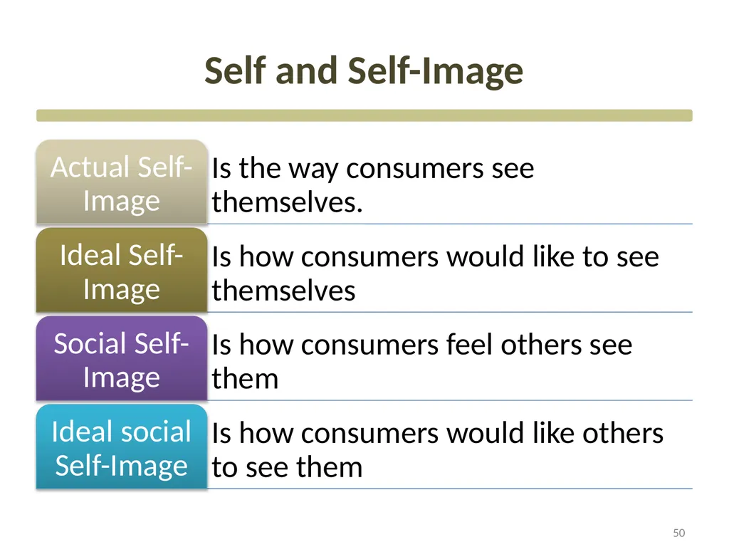 Consumer Motivation and Personality CHAPTER Three - slide 50 of 51