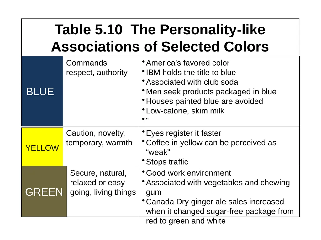 Consumer Motivation and Personality CHAPTER Three - slide 48 of 51
