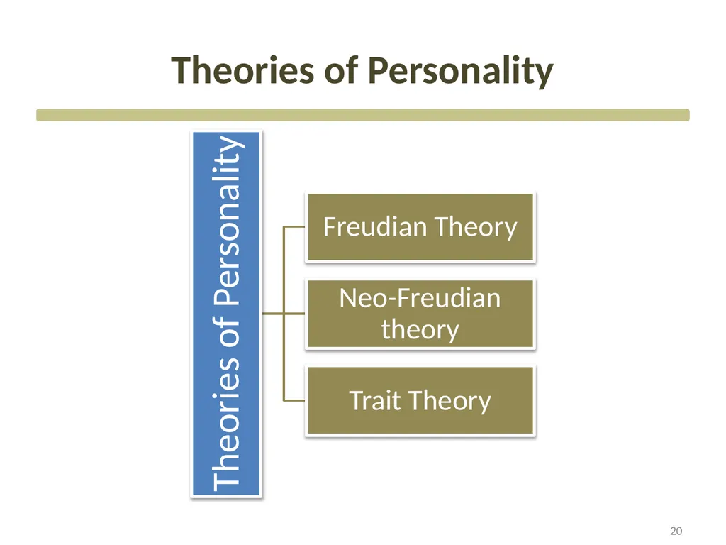 Consumer Motivation and Personality CHAPTER Three - slide 20 of 51