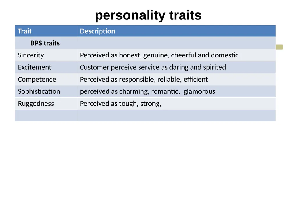 Consumer Motivation and Personality CHAPTER Three - slide 45 of 51