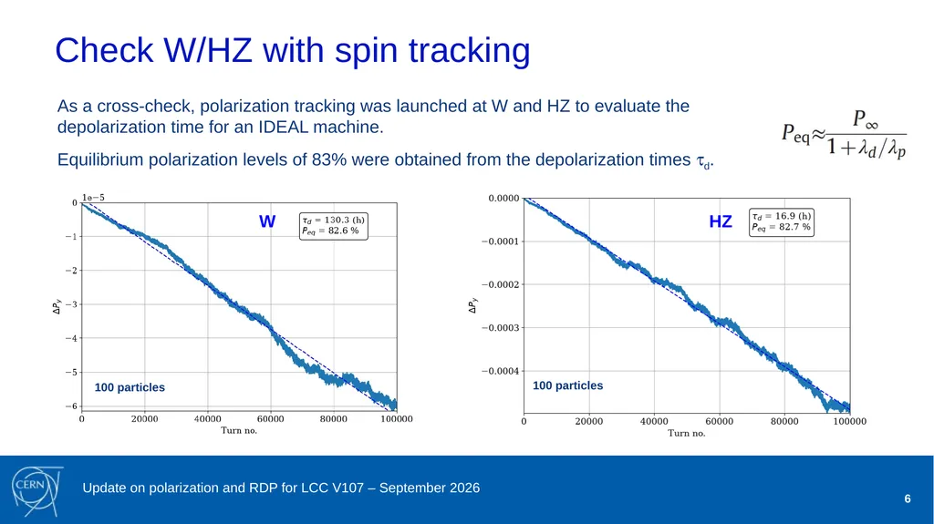 Jorg Wenninger Update on polarization and RDP for - slide 6 of 22