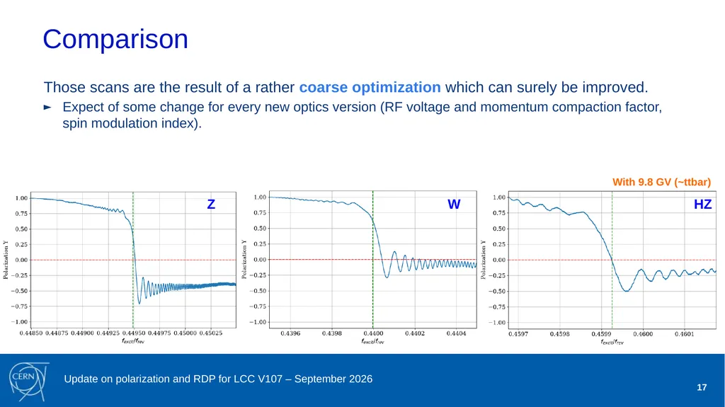 Jorg Wenninger Update on polarization and RDP for - slide 17 of 22