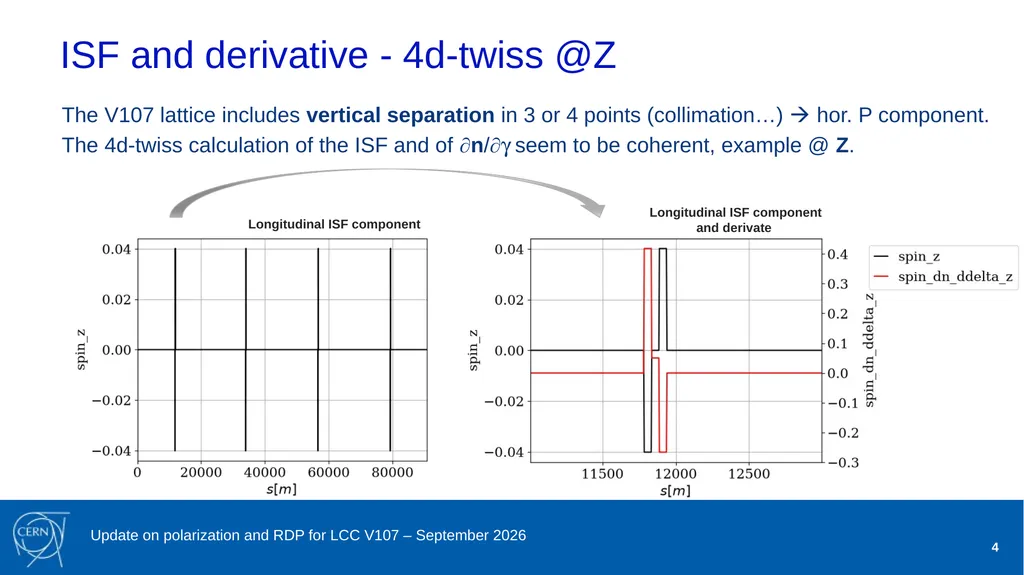 Jorg Wenninger Update on polarization and RDP for - slide 4 of 22