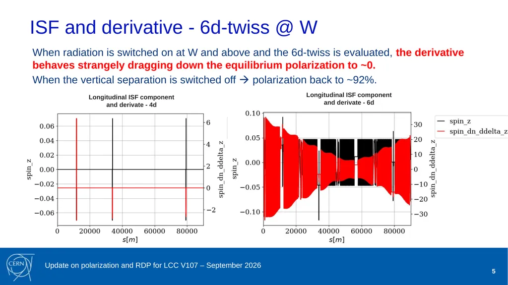 Jorg Wenninger Update on polarization and RDP for - slide 5 of 22