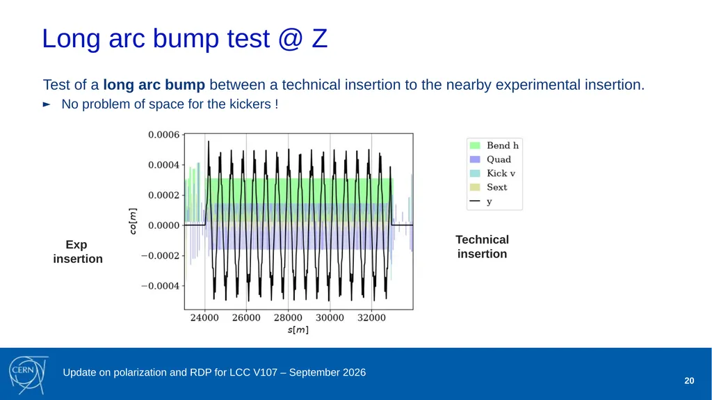 Jorg Wenninger Update on polarization and RDP for - slide 20 of 22