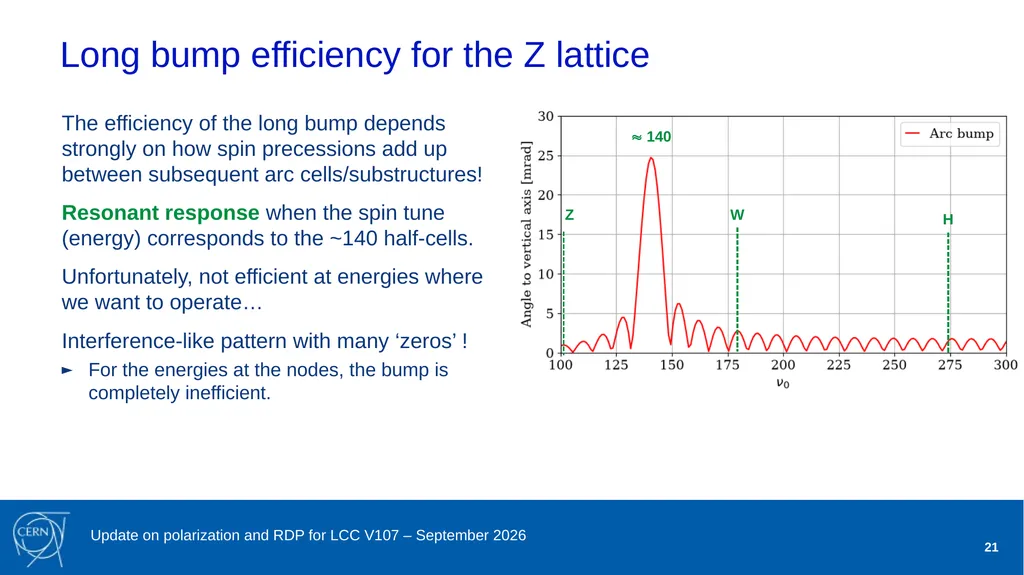Jorg Wenninger Update on polarization and RDP for - slide 21 of 22