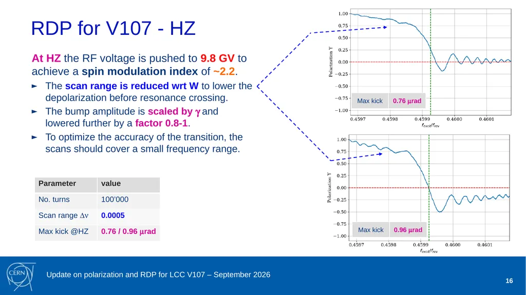 Jorg Wenninger Update on polarization and RDP for - slide 16 of 22