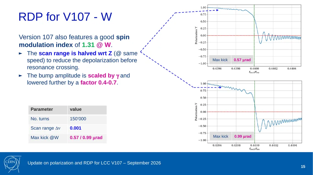 Jorg Wenninger Update on polarization and RDP for - slide 15 of 22