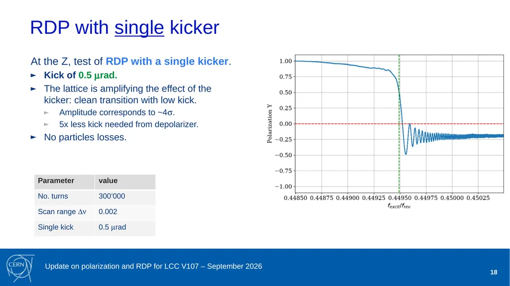 Jorg Wenninger Update on polarization and RDP for - slide 18 of 22