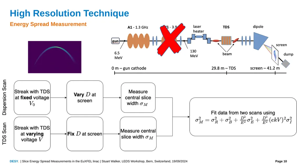 Slice Energy Spread Measurements in the EuXFEL - slide 10 of 23