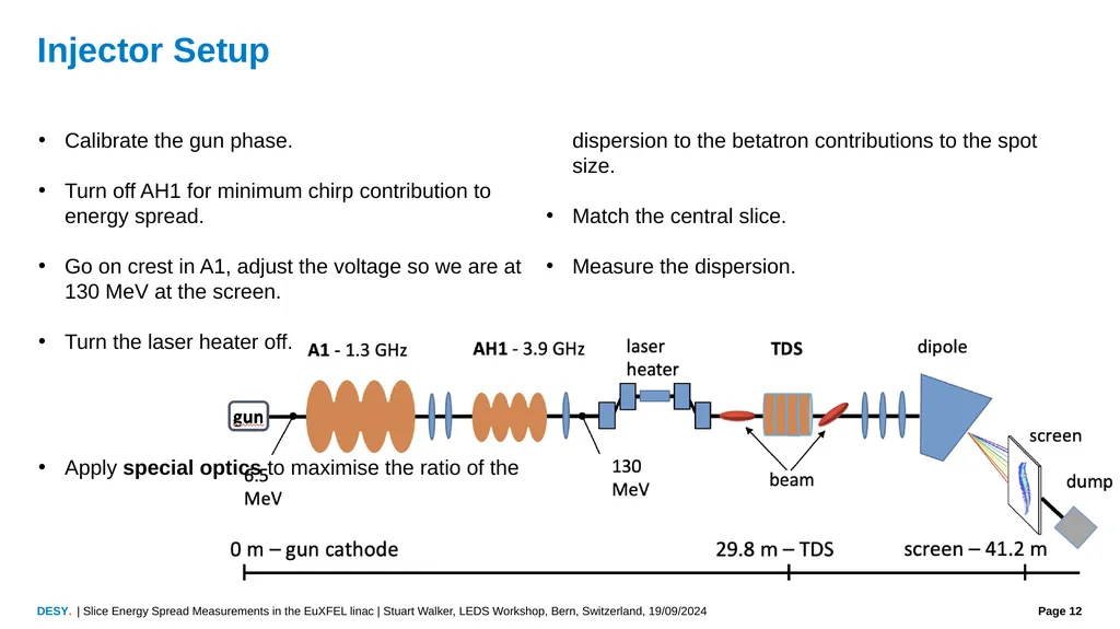 Slice Energy Spread Measurements in the EuXFEL - slide 12 of 23