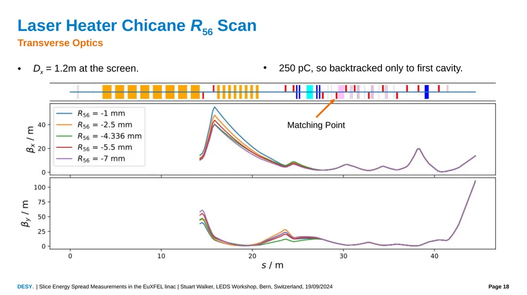 Slice Energy Spread Measurements in the EuXFEL - slide 18 of 23