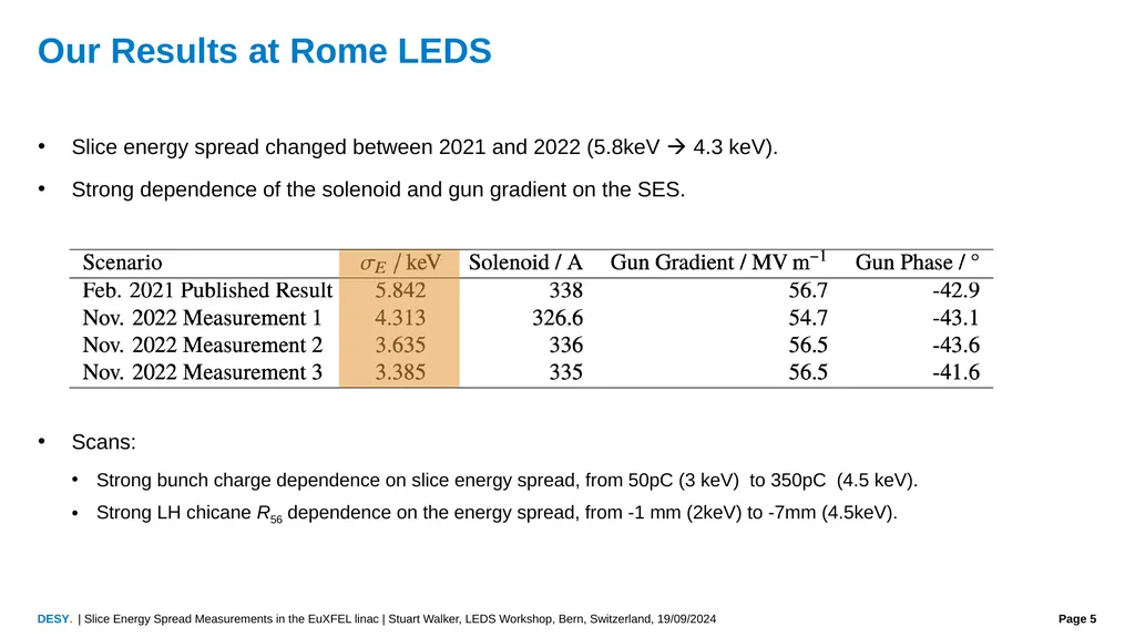 Slice Energy Spread Measurements in the EuXFEL - slide 5 of 23