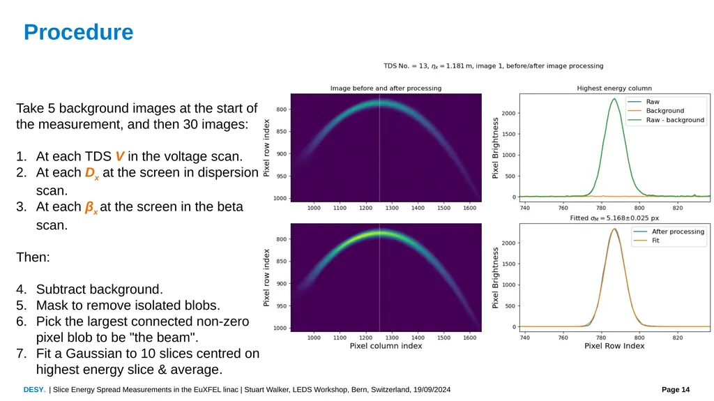 Slice Energy Spread Measurements in the EuXFEL - slide 14 of 23