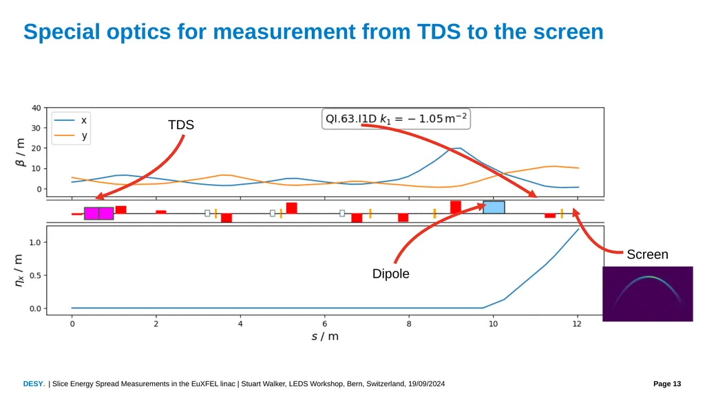 Slice Energy Spread Measurements in the EuXFEL - slide 13 of 23